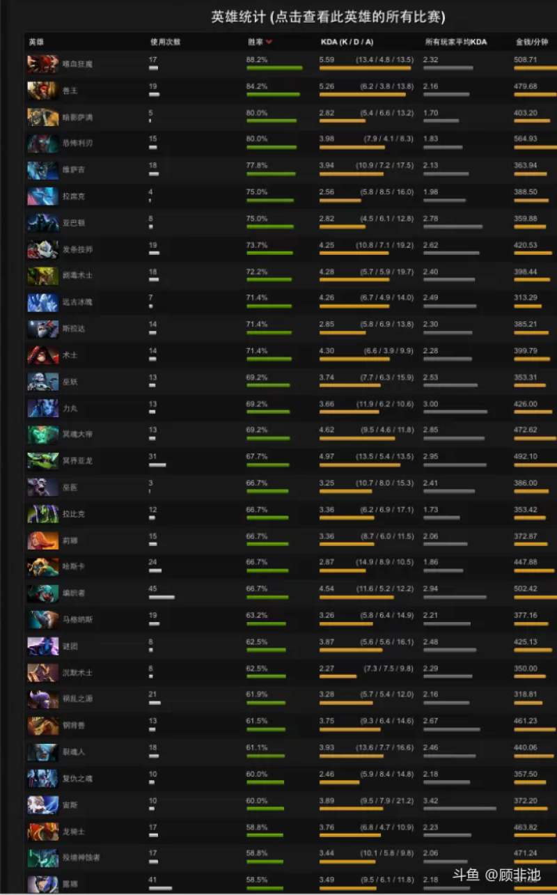 开云官网-Dota2官方发布赛后数据,表现引争议的简单介绍